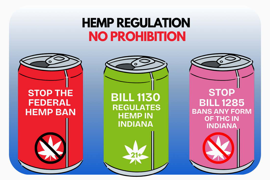January 2026 | Hemp Legality Updates - Indiana & Federal
